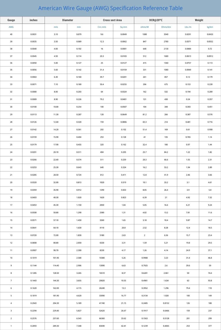 Wire Reference Numberws American Wire Gauge (AWG) Specification Reference Table - SEDEKE
