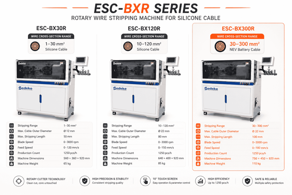 Sedeke ESC-BXR rotary stripping machine series 0.75mm² to 300mm² wire harness silicone cable