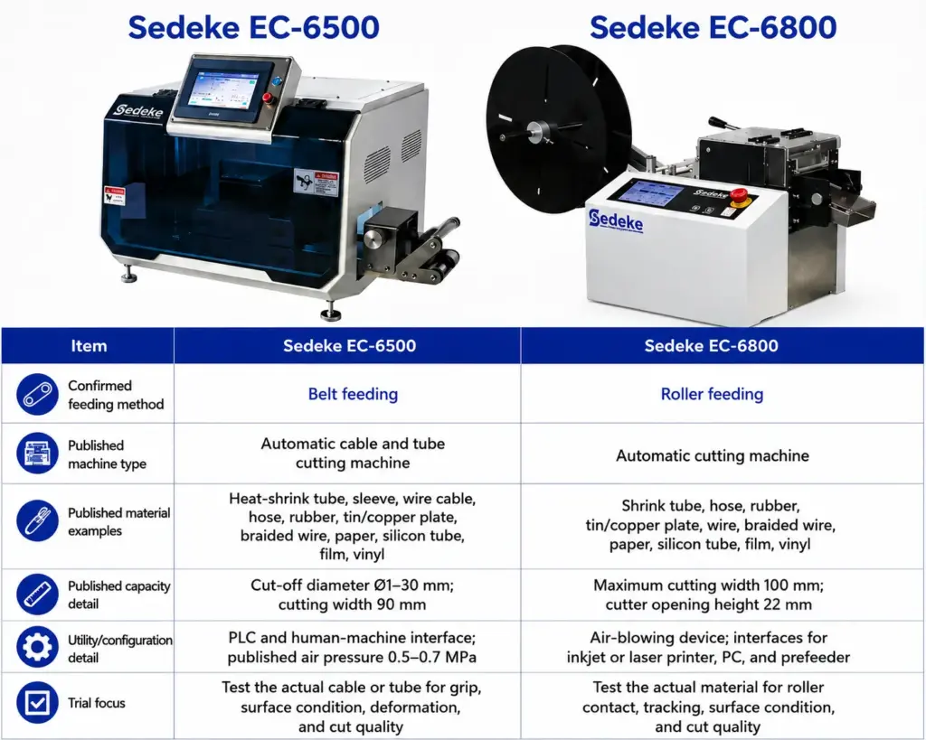 Sedeke EC-6500 product page and EC-6800