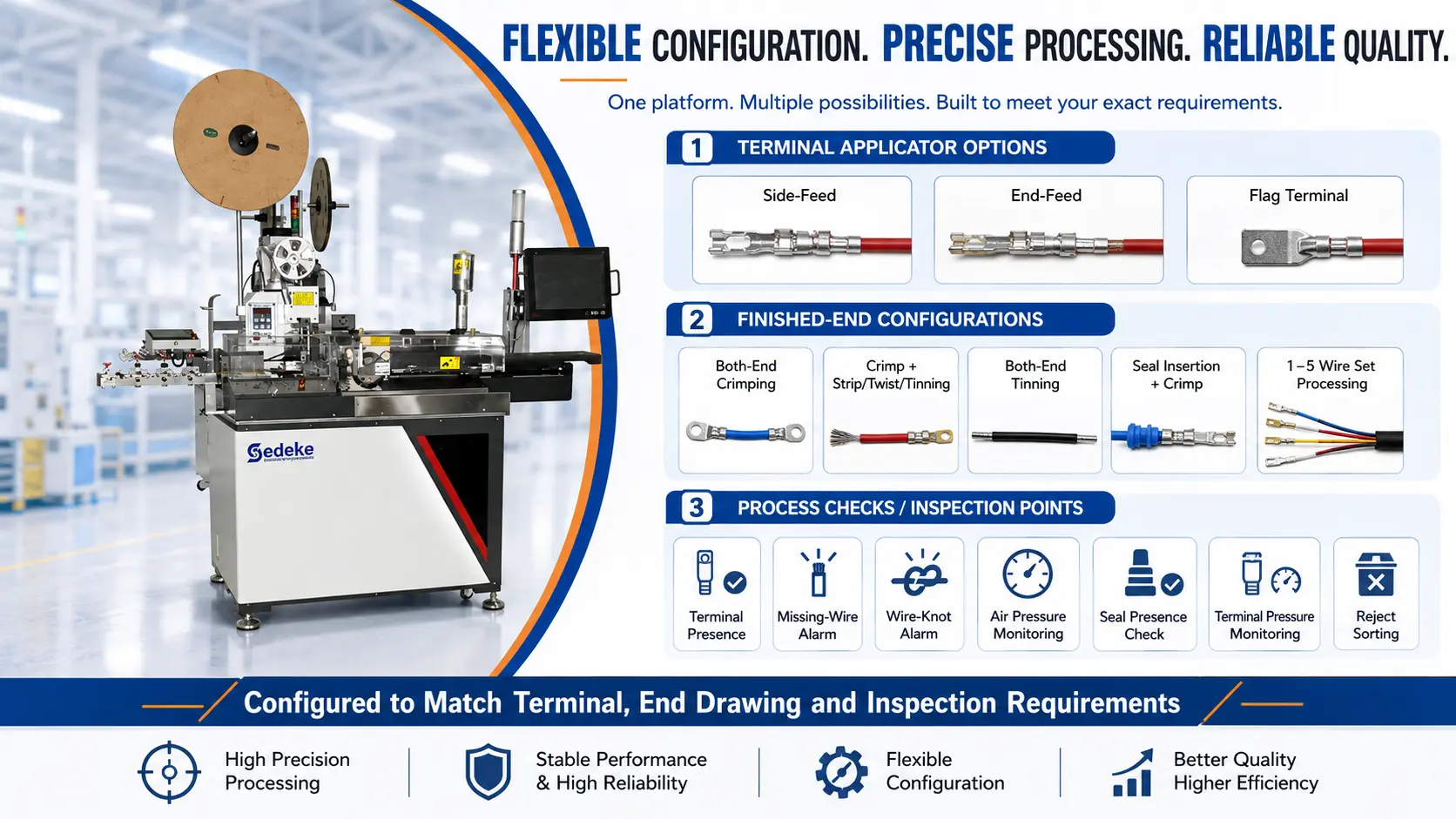 wire processing machine